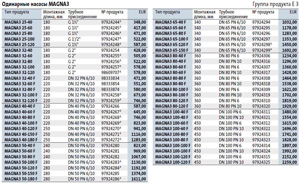 odinarnye_nasosy_magna3